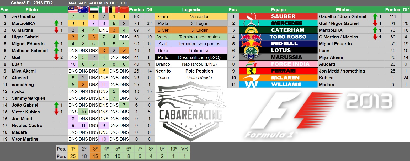 Cabare_F1_2013_ED2_R6_Tabela